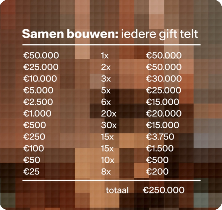 gevennaardraagkracht